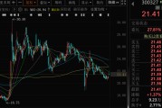 泰兴300327，筹划控制权变更，停牌