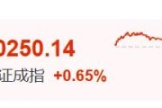泰兴暴涨60%！这里迈入技术性牛市→