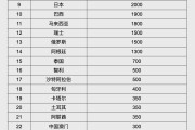 泰兴人民币大消息！中国土耳其双边本币互换协议续签