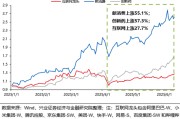 泰兴兴证策略：谁在买港股新消费和创新药？