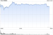 泰兴一天内财富缩水340亿美元 马斯克先向特朗普低头