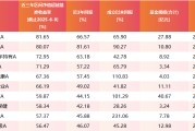 泰兴医药行业爆发！如何借基躺赢？10只医药主题基金3年超基准56%！（名单）