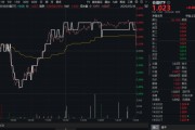 泰兴高股息压舱石发力，银行、保险携手护盘！机构高呼：核心资产或将回归！