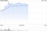 泰兴连连数字盘中一度涨超78% 香港稳定币条例正式成为法例