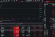 泰兴无人机爆发！通用航空ETF华宝（159231）直线爆拉2.33%冲击3连阳
