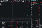 泰兴印尼考虑采购我国歼-10战斗机，中航成飞盘中冲涨10%！国防军工ETF（512810）摸高1%