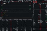 泰兴32亿元主力资金狂买！化工ETF（516020）摸高1.35%，新能源车销量激增引爆锂电股！
