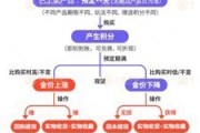 泰兴浙江永坤黄金暴雷 投资者：媳妇马上要和我离婚了