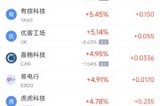 泰兴周二热门中概股涨跌不一 台积电涨2.64%，理想汽车跌3.57%