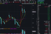 泰兴主题概念大爆发，金融科技ETF单月跑赢大盘！“信创+AI+出海”有望驱动板块增长