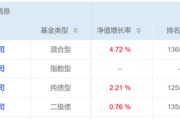 泰兴危机延续4月份募集的贝莱德债基遭冷遇无奈延期