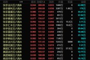 泰兴港股，突发！最牛暴涨300%！