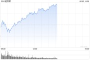 泰兴早盘：美股涨跌不一 纳指上涨0.4%