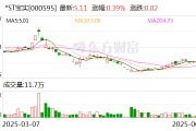 泰兴*ST宝实拟置出轴承业务资产，置入电投新能源100%股权