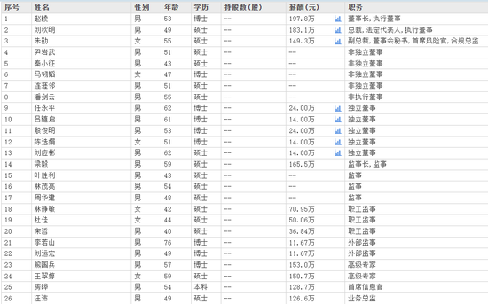 下课！光大证券副总(👒)裁(💂)